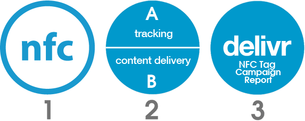 NFC Tag Tracking by Delivr